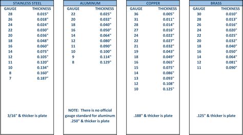 22 gauge sheet metal thickness in mm|brass sheet thickness chart.